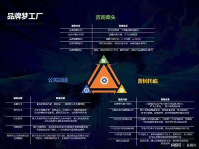北京時代傳媒 一站式企業品牌服務工廠，助力成長型企業實現品效合一與電子商務信息咨詢